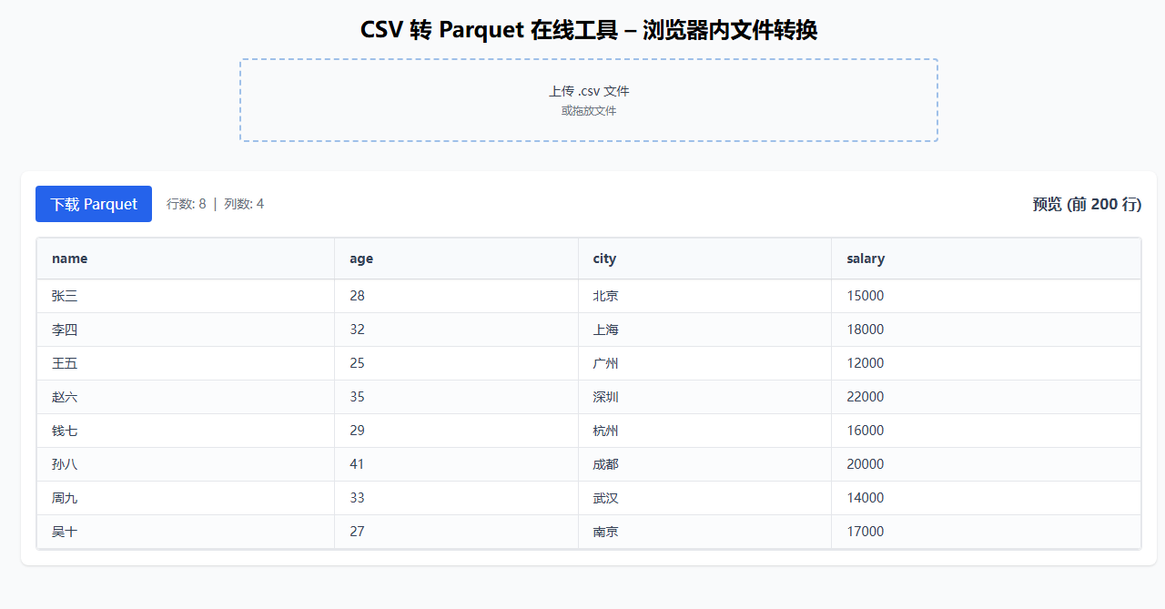 CSV 转 Parquet 使用示例
